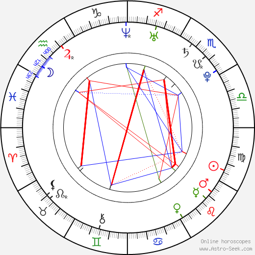Tomáš Huber birth chart, Tomáš Huber astro natal horoscope, astrology