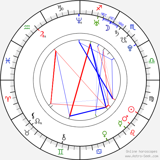 Valeria Lukyanova birth chart, Valeria Lukyanova astro natal horoscope, astrology