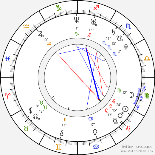 Wendy González birth chart, biography, wikipedia 2024, 2025