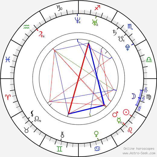 Wendy González birth chart, Wendy González astro natal horoscope, astrology