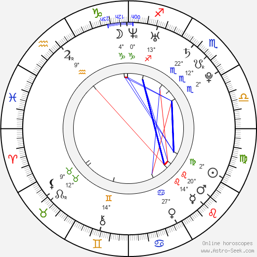Wynter Gordon birth chart, biography, wikipedia 2024, 2025