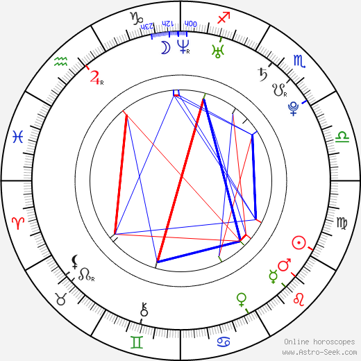 Wynter Gordon birth chart, Wynter Gordon astro natal horoscope, astrology