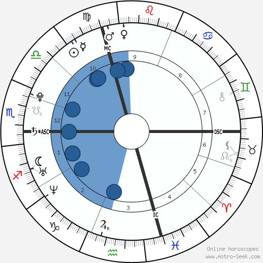 Alban Préaubert wikipedia, biography, birth chart, instagram Alban Préaubert wikipedia, horoscope, astrology, instagram