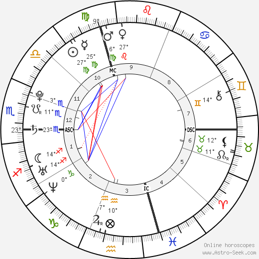 Alban Préaubert birth chart, biography, wikipedia 2023, 2024