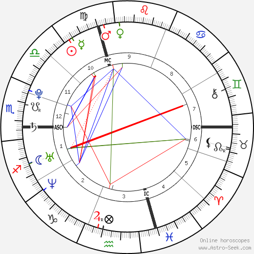 Alban Préaubert birth chart, Alban Préaubert astro natal horoscope, astrology