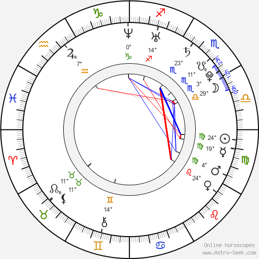 Alexander Ovechkin birth chart, biography, wikipedia 2022, 2023