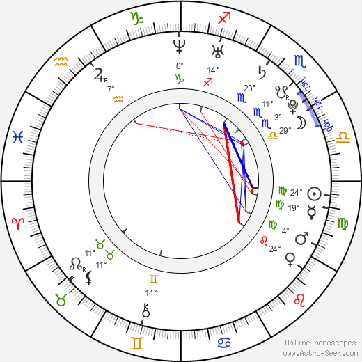 Alexander Ovechkin birth chart, biography, wikipedia 2024, 2025