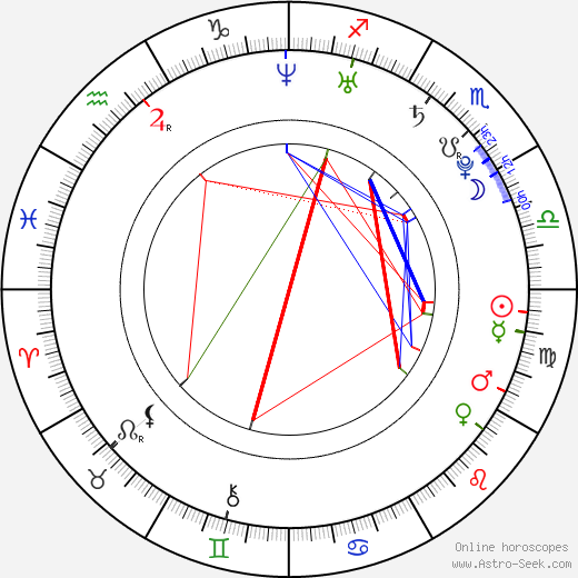 Alexander Ovechkin birth chart, Alexander Ovechkin astro natal horoscope, astrology