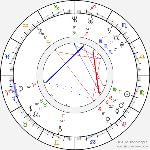 Allison Miller birth chart, biography, wikipedia 2023, 2024