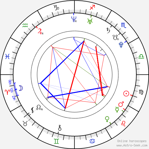 Allison Miller birth chart, Allison Miller astro natal horoscope, astrology