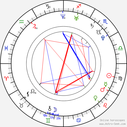 Alyssa Diaz birth chart, Alyssa Diaz astro natal horoscope, astrology