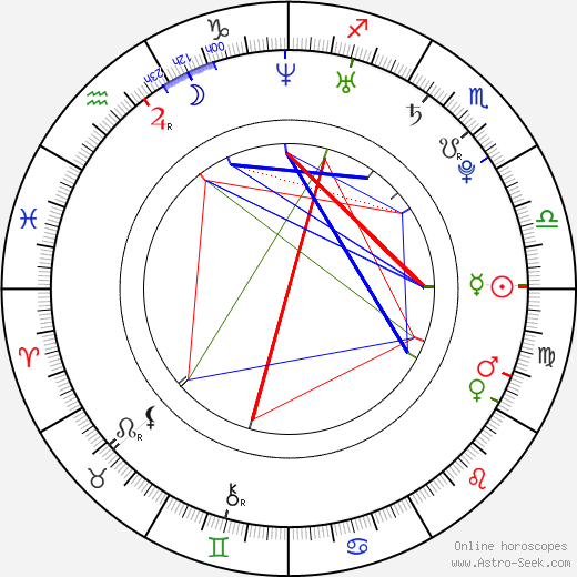 Anna Unterberger birth chart, Anna Unterberger astro natal horoscope, astrology