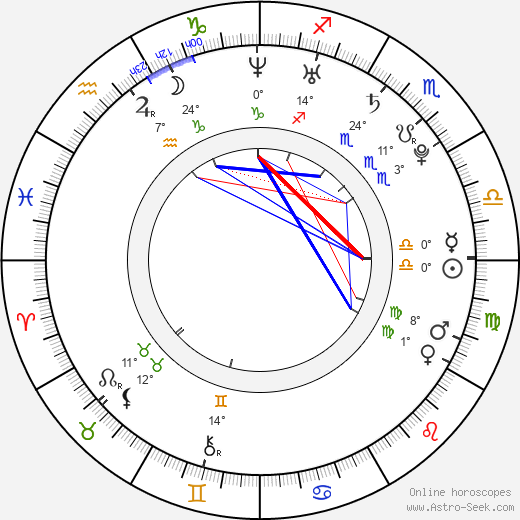 Antonio Cairoli birth chart, biography, wikipedia 2024, 2025