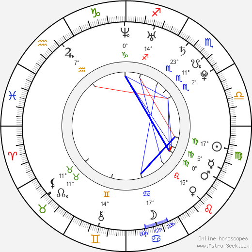 Aya Kamiki birth chart, biography, wikipedia 2024, 2025