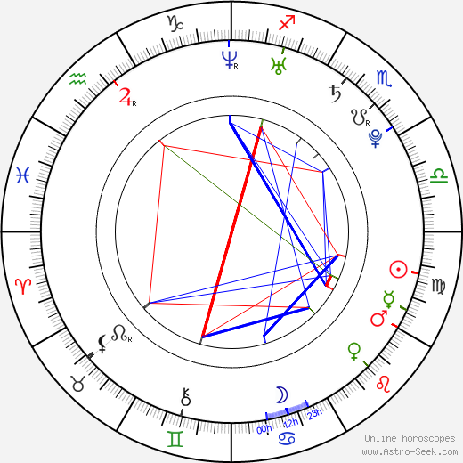 Aya Kamiki birth chart, Aya Kamiki astro natal horoscope, astrology