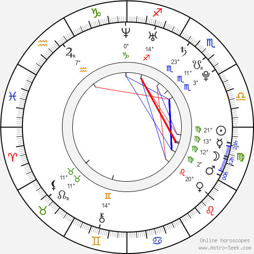 Aya Ueto birth chart, biography, wikipedia 2024, 2025