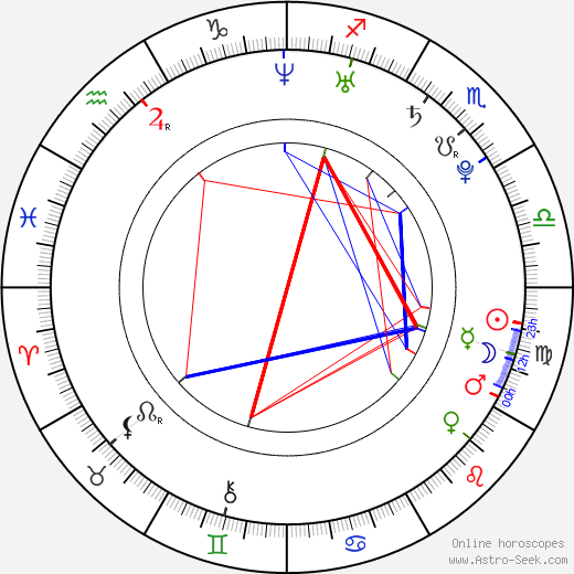 Aya Ueto birth chart, Aya Ueto astro natal horoscope, astrology