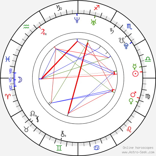 Bobby Rickert birth chart, Bobby Rickert astro natal horoscope, astrology