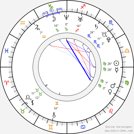 Chantal Leblanc-Everett birth chart, biography, wikipedia 2024, 2025