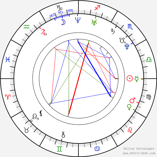 Chantal Leblanc-Everett birth chart, Chantal Leblanc-Everett astro natal horoscope, astrology