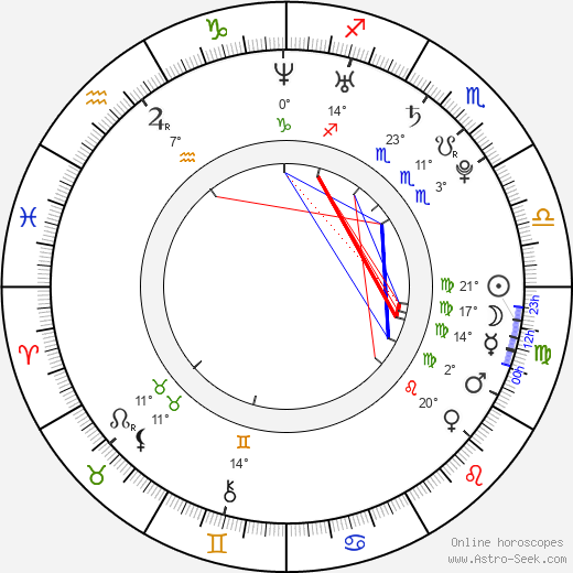 Chika Shibuya birth chart, biography, wikipedia 2024, 2025