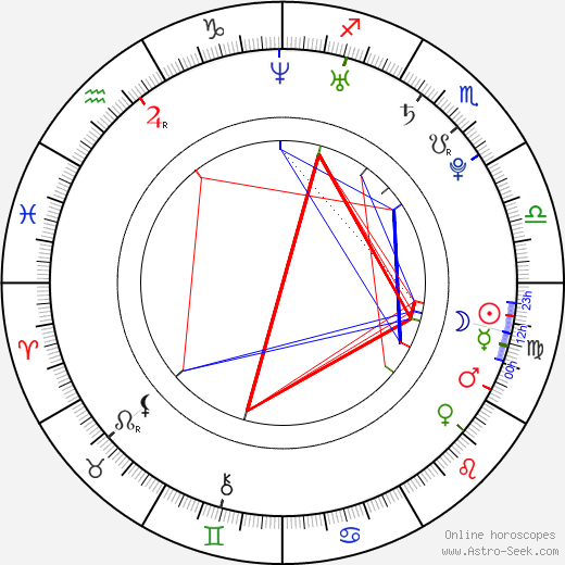 Chika Shibuya birth chart, Chika Shibuya astro natal horoscope, astrology