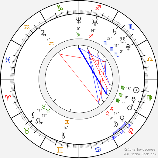Chikezie Eze birth chart, biography, wikipedia 2024, 2025