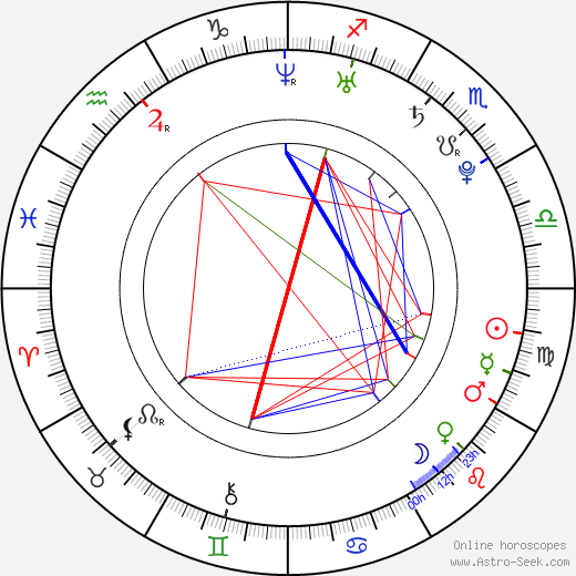 Chikezie Eze birth chart, Chikezie Eze astro natal horoscope, astrology