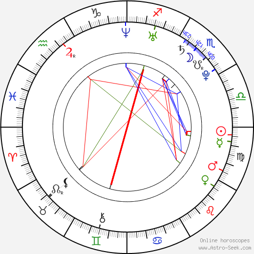 Chris Riggi birth chart, Chris Riggi astro natal horoscope, astrology