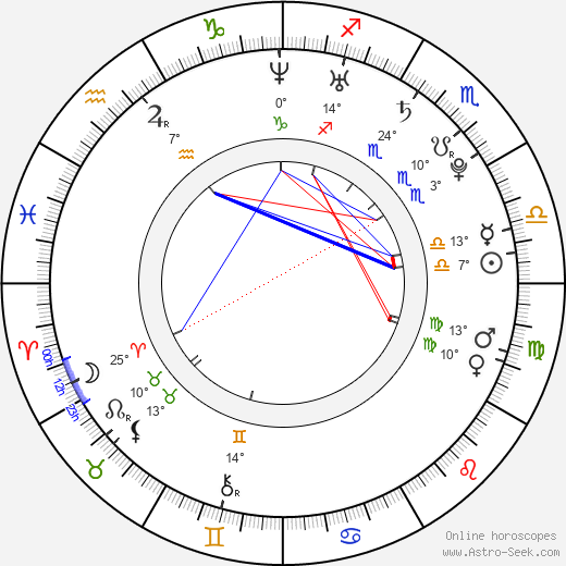 Cristian Rodriguez birth chart, biography, wikipedia 2023, 2024