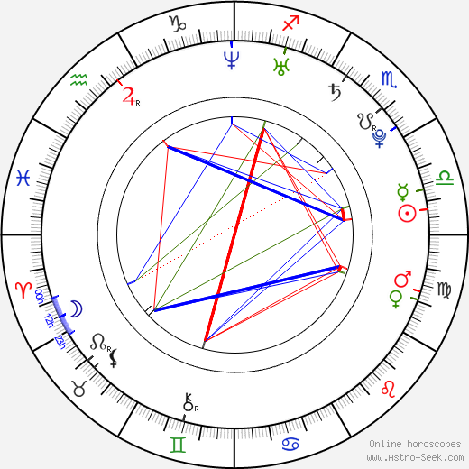 Cristian Rodriguez birth chart, Cristian Rodriguez astro natal horoscope, astrology