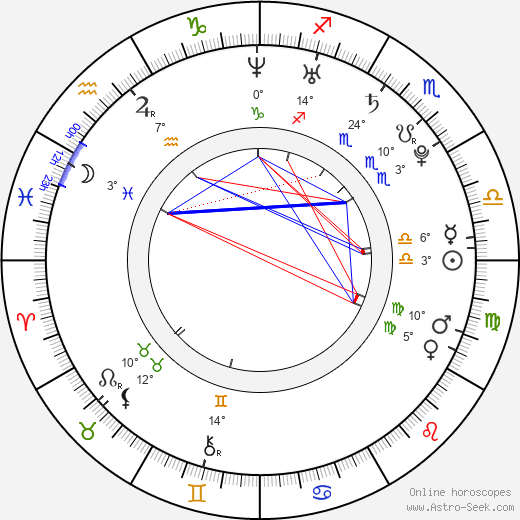 Dana Rogoz birth chart, biography, wikipedia 2024, 2025