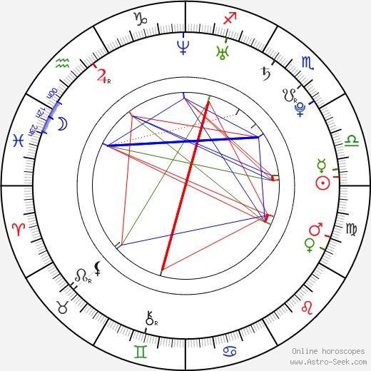 Dana Rogoz birth chart, Dana Rogoz astro natal horoscope, astrology