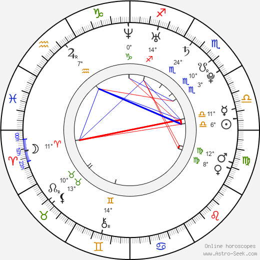 Dani Pedrosa birth chart, biography, wikipedia 2024, 2025