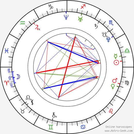 Dani Pedrosa birth chart, Dani Pedrosa astro natal horoscope, astrology