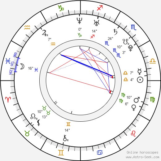 Daniel Pudil birth chart, biography, wikipedia 2024, 2025