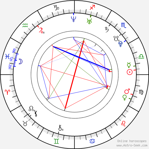 Daniel Pudil birth chart, Daniel Pudil astro natal horoscope, astrology