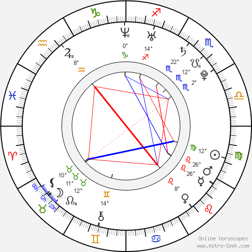 Danielle Jones birth chart, biography, wikipedia 2023, 2024