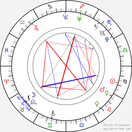 Danielle Jones birth chart, Danielle Jones astro natal horoscope, astrology