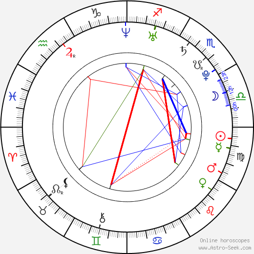 Danny Fernandes birth chart, Danny Fernandes astro natal horoscope, astrology