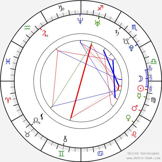 Dominika Mesarošová birth chart, Dominika Mesarošová astro natal horoscope, astrology