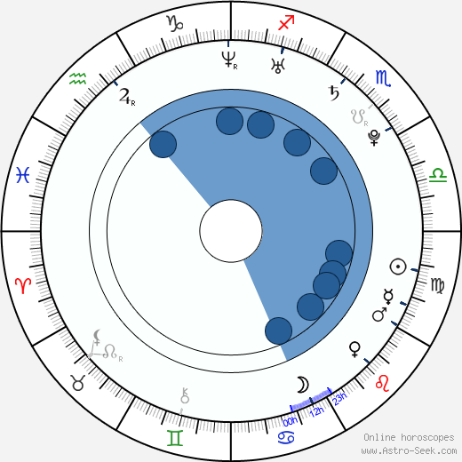 Elyse Levesque Oroscopo, astrologia, Segno, zodiac, Data di nascita, instagram