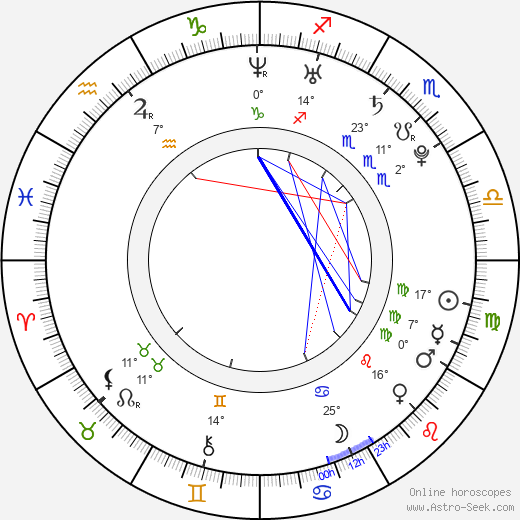 Elyse Levesque birth chart, biography, wikipedia 2023, 2024