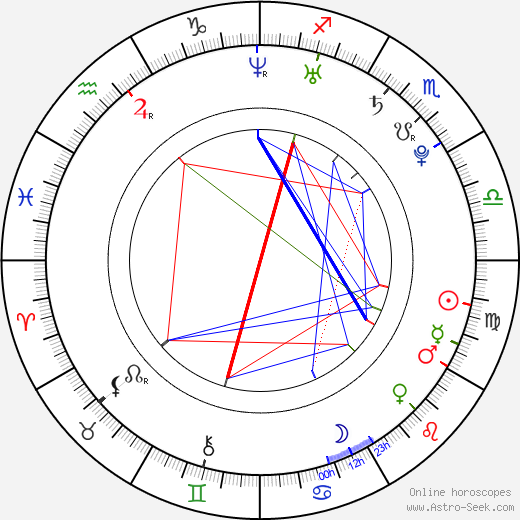 Elyse Levesque birth chart, Elyse Levesque astro natal horoscope, astrology