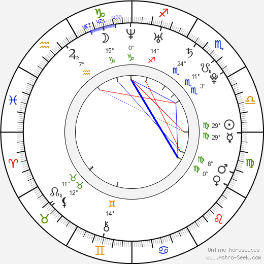 Erin Marie Hogan birth chart, biography, wikipedia 2024, 2025