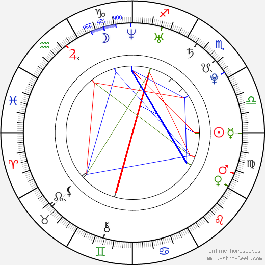 Erin Marie Hogan birth chart, Erin Marie Hogan astro natal horoscope, astrology