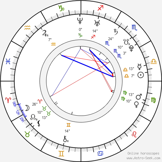 Greyston Holt birth chart, biography, wikipedia 2024, 2025