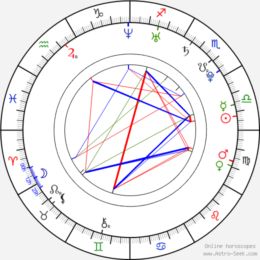 Greyston Holt birth chart, Greyston Holt astro natal horoscope, astrology