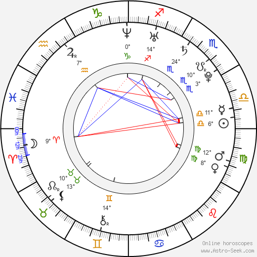 Isha Sharvani birth chart, biography, wikipedia 2024, 2025