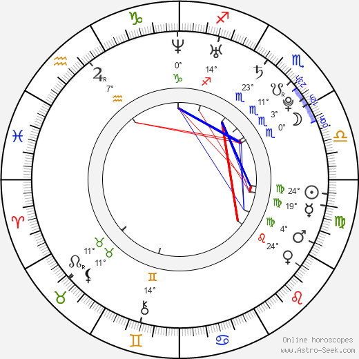 Ivana Poláčková birth chart, biography, wikipedia 2024, 2025